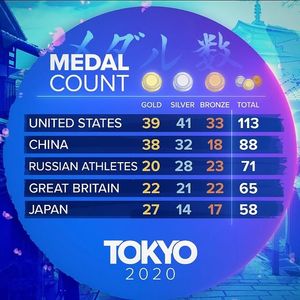 Image post by @ktvb7 on Instagram