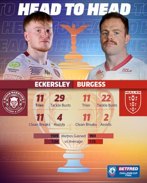 Image post by @thechallengecup on Instagram