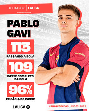 Image post by @laliga on Instagram