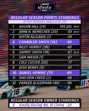 Image post by @KauligRacing on Twitter