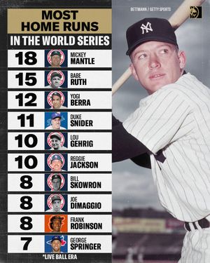 Image post by @betmgm on Instagram