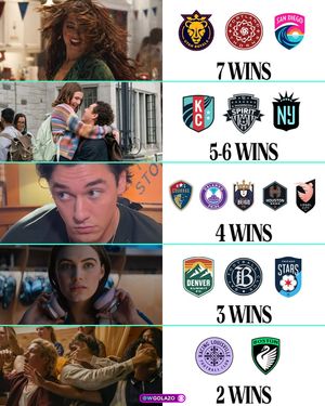 Image post by @wgolazo on Instagram