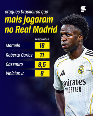 Image post by @sportv on Instagram