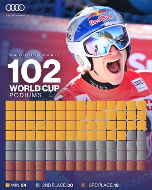 Image post by @fisalpine on Instagram