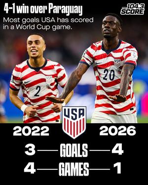 Image post by @thescorechicago on Instagram