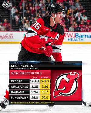 Image post by @nhlmedia on Instagram