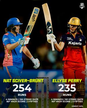 Image post by @wbbl on Instagram
