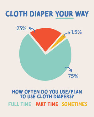 Image post by @kinderclothdiapers on Instagram