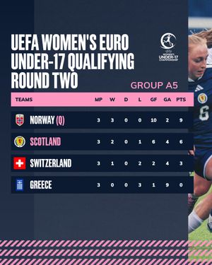 Image post by @scotlandnationalteam on Instagram