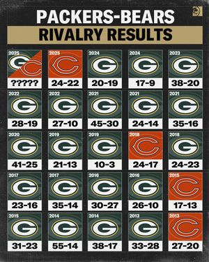 Image post by @betmgm on Instagram