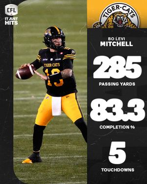 Image post by @cfl on Instagram
