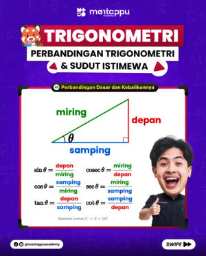Image post by @mantappuacademy on TikTok