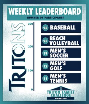 Image post by @eckerdtritonclub on Instagram