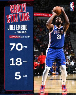 Image post by @nbaindia on Instagram