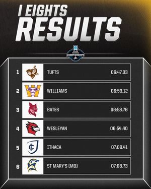 Image post by @ncaadiii on Instagram