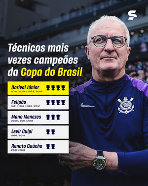 Image post by @sportv on Instagram