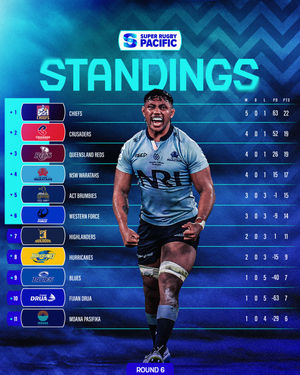 Image post by @superrugby on Instagram