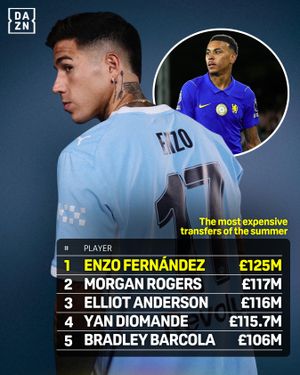 Image post by @daznfootball on Instagram