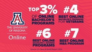 Image post by @uarizona on Instagram