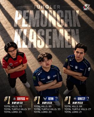 Video post by @mpl.id.official on TikTok