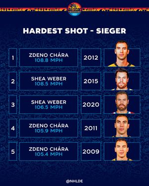 Image post by @NHLde on Twitter