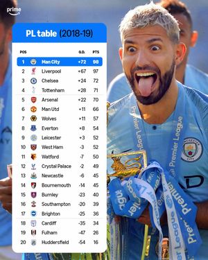 Video post by @primevideosport on TikTok