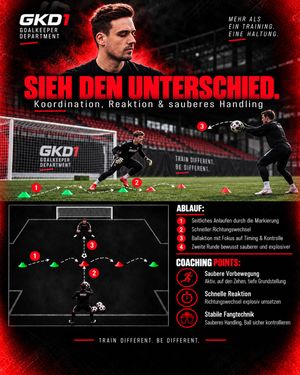 Image post by @goalkeeperdepartment1_gkd on Instagram