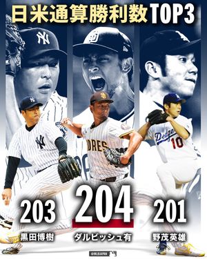 Image post by @mlbjapan on Instagram
