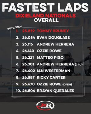 Image post by @usabmx on Instagram