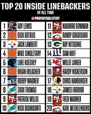 Image post by @profootballstuff on Instagram