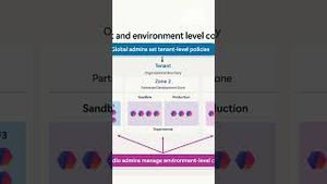 Video post by @mspowerplatform on YouTube