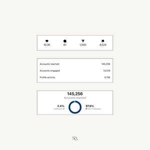 Image post by @itssocialdisrupt on Instagram