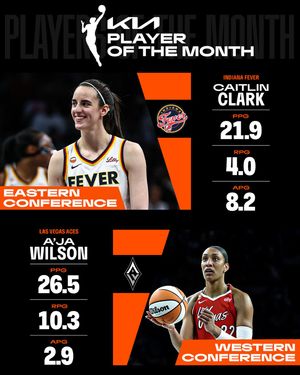 Image post by @wnba on Instagram