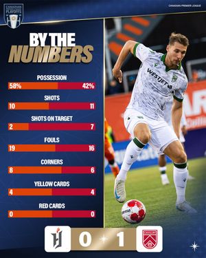 Image post by @cplsoccer on Instagram