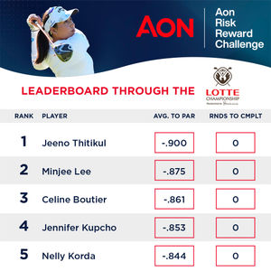 Image post by @LPGA on Twitter