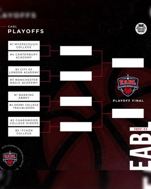Image post by @hoopsfix on Instagram
