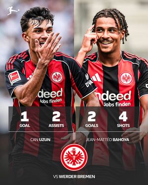 Image post by @bundesliga on Instagram