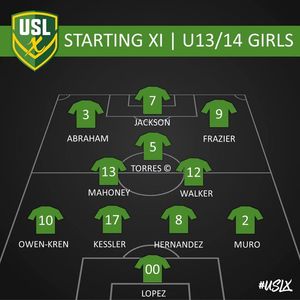 Image post by @usl.youth on Facebook