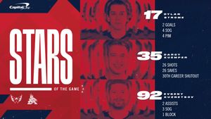Image post by @Capitals on Twitter