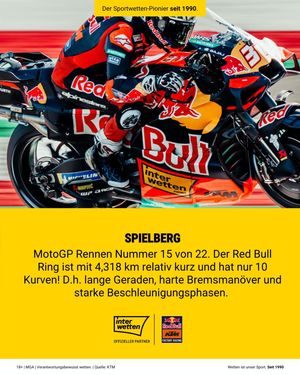 Image post by @interwetten on Instagram