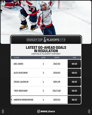 Image post by @nhlpr on Instagram