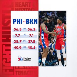 Image post by @sixers on Twitter