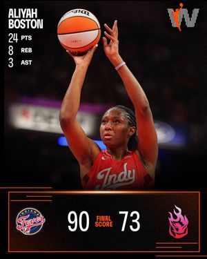 Image post by @WNBA on Twitter