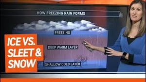 Video post by @accuweather on YouTube