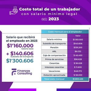 Image post by @finanzasconsulting on Instagram