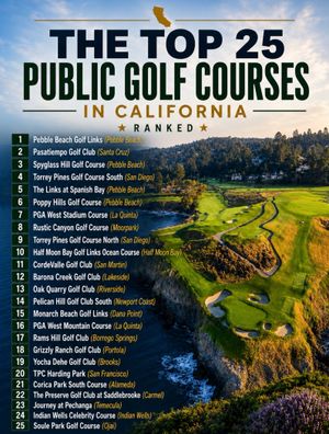 Image post by @beautifulgolfcourses on Instagram