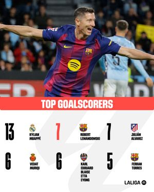 Image post by @laliga on Instagram