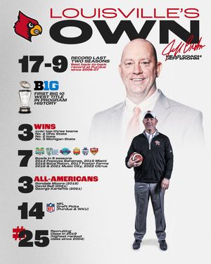 Image post by @LouisvilleFB on Twitter
