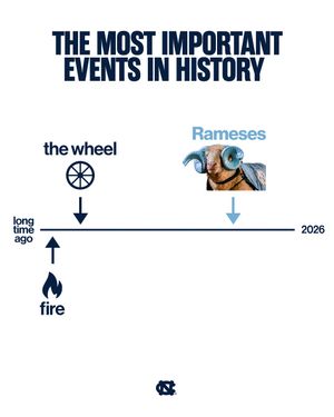 Image post by @goheels on Instagram