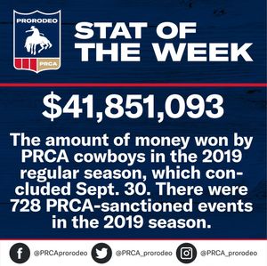 Image post by @prca_prorodeo on Instagram